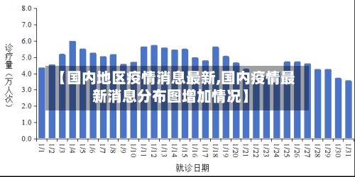 【国内地区疫情消息最新,国内疫情最新消息分布图增加情况】-第1张图片
