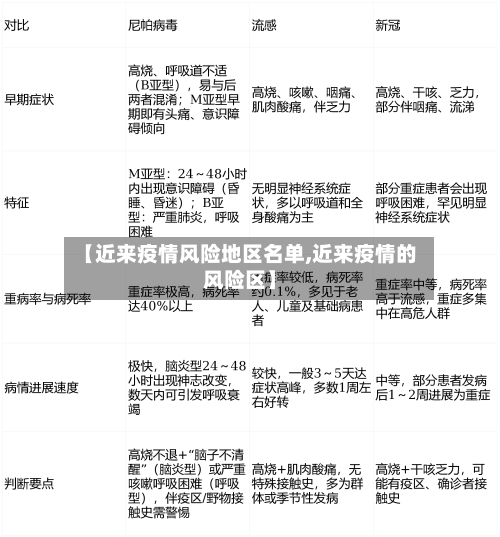 【近来疫情风险地区名单,近来疫情的风险区】-第1张图片