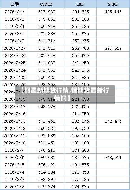 【铜最新期货行情,铜期货最新行情铜】-第2张图片