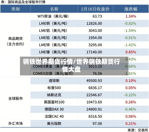 钢铁世界期货行情/世界钢铁期货行情大盘-第1张图片