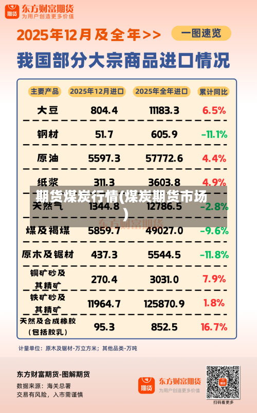 期货煤炭行情(煤炭期货市场)-第2张图片