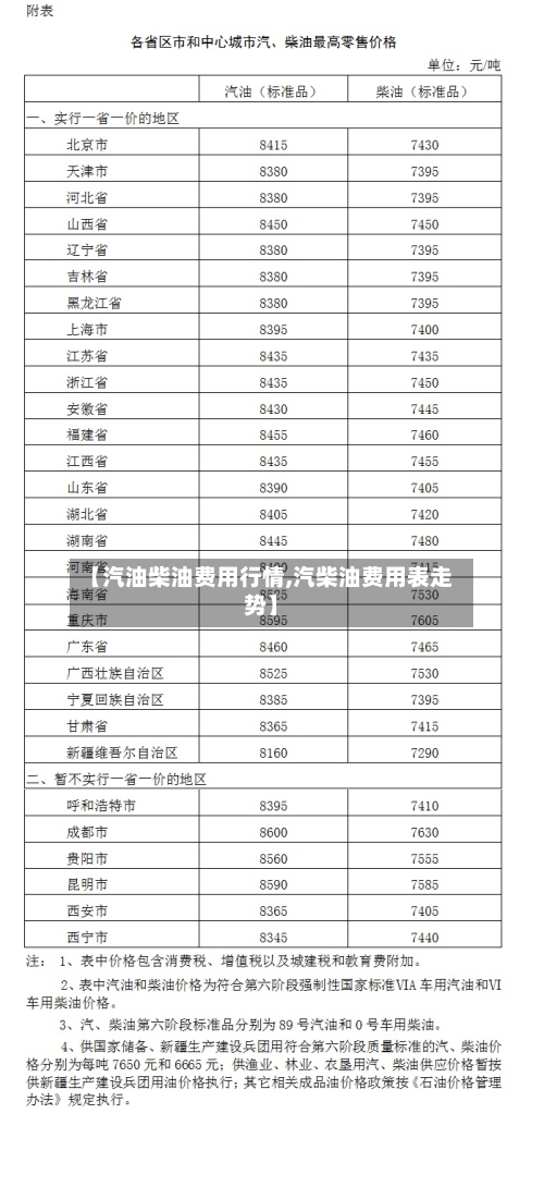 【汽油柴油费用行情,汽柴油费用表走势】-第3张图片