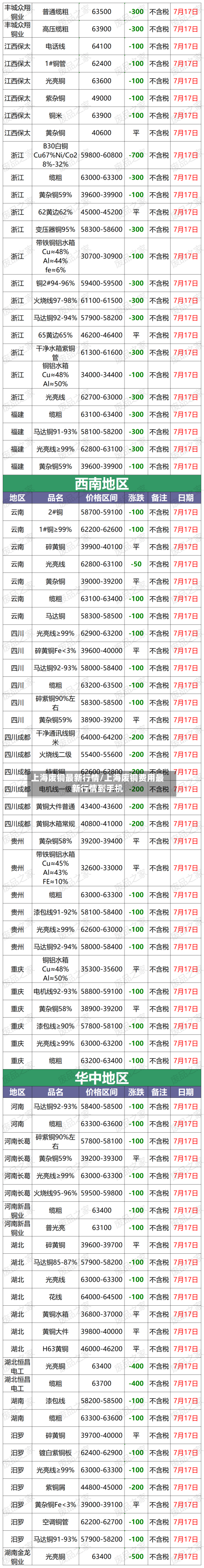 上海废铜最新行情/上海废铜费用最新行情到手机-第1张图片