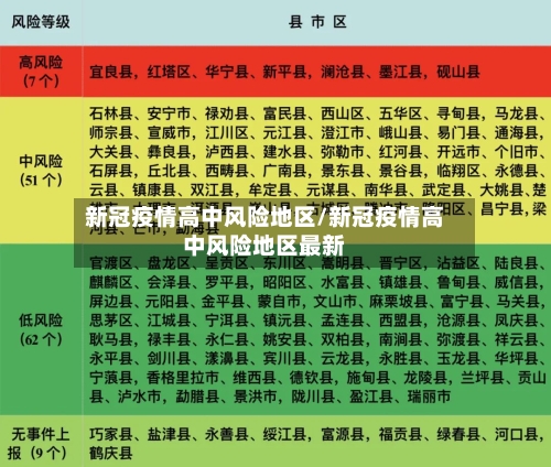 新冠疫情高中风险地区/新冠疫情高中风险地区最新-第2张图片