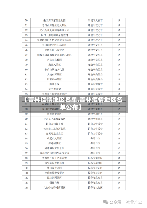 【吉林疫情地区名单,吉林疫情地区名单公布】-第1张图片