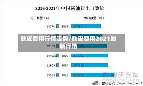 麸皮费用行情走势/麸皮费用2021最新行情-第2张图片