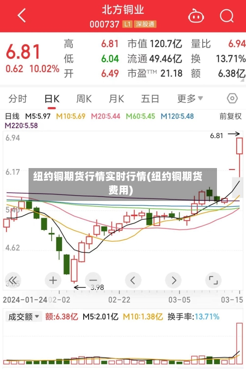 纽约铜期货行情实时行情(纽约铜期货费用)-第2张图片