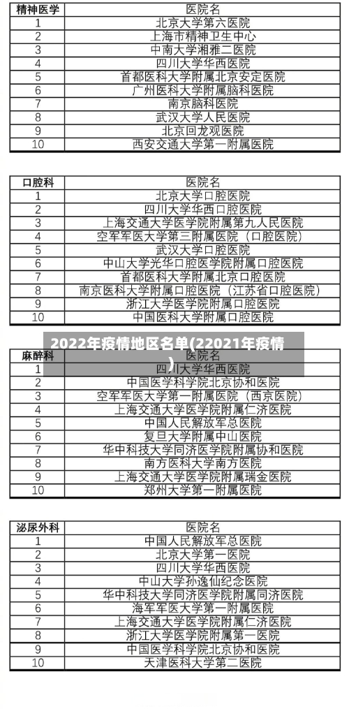 2022年疫情地区名单(22021年疫情)-第2张图片