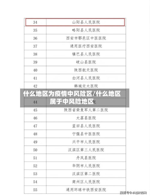 什么地区为疫情中风险区/什么地区属于中风险地区-第2张图片