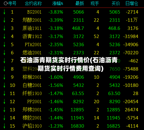 石油沥青期货实时行情价(石油沥青期货实时行情费用查询)-第1张图片