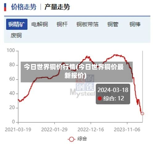 今日世界铜价行情(今日世界铜价最新报价)-第1张图片