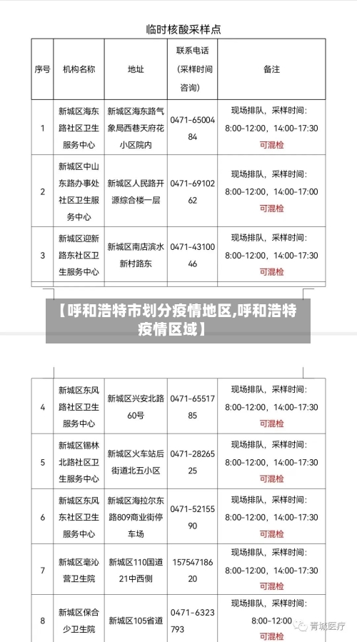 【呼和浩特市划分疫情地区,呼和浩特疫情区域】-第2张图片
