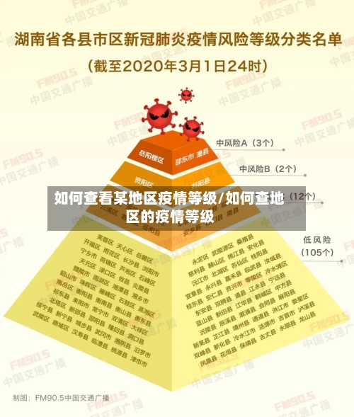 如何查看某地区疫情等级/如何查地区的疫情等级-第2张图片