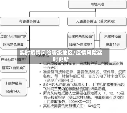 实时疫情风险等级地区/疫情风险实时更新-第1张图片