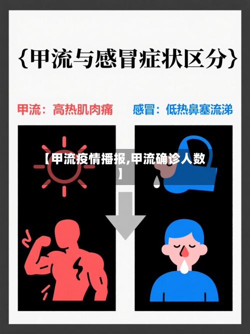 【甲流疫情播报,甲流确诊人数】-第1张图片