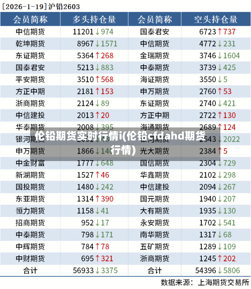 伦铅期货实时行情i(伦铅cfdahd期货行情)-第1张图片
