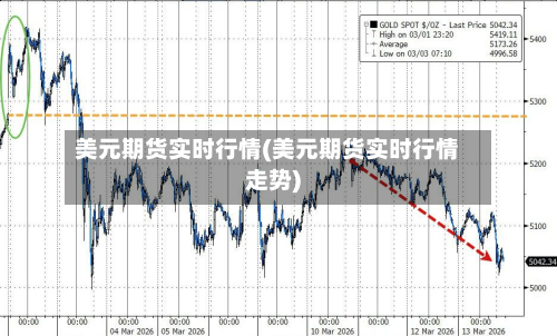 美元期货实时行情(美元期货实时行情走势)-第1张图片