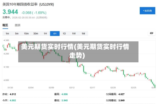 美元期货实时行情(美元期货实时行情走势)-第2张图片