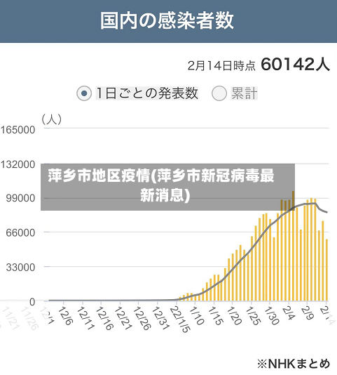 萍乡市地区疫情(萍乡市新冠病毒最新消息)-第3张图片