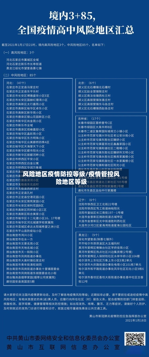 风险地区疫情防控等级/疫情管控风险地区等级-第1张图片