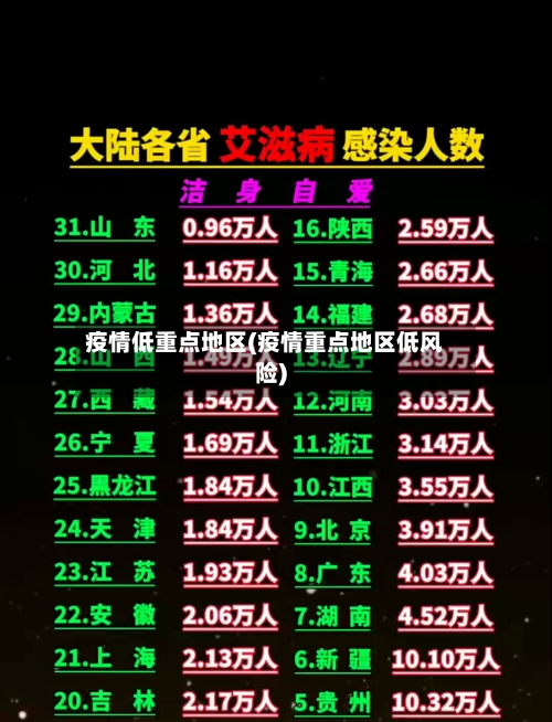 疫情低重点地区(疫情重点地区低风险)-第1张图片