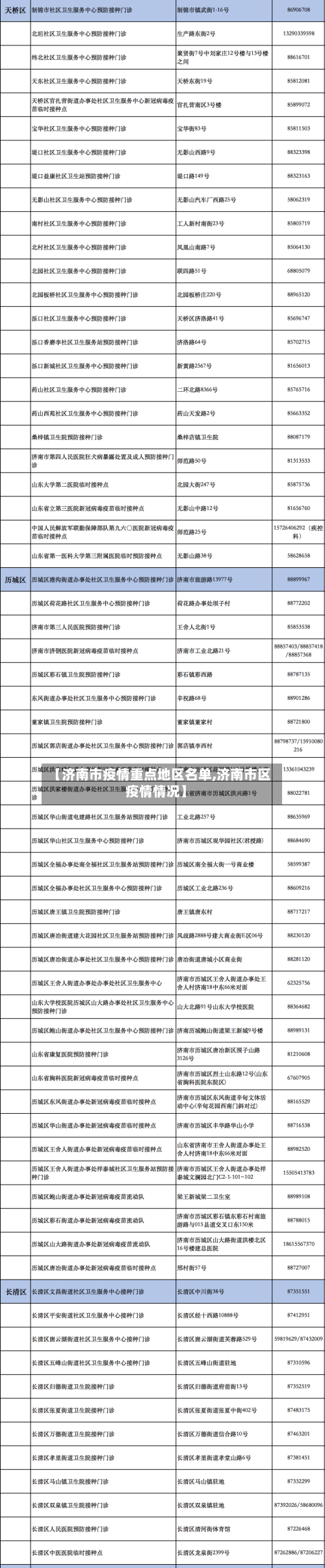 【济南市疫情重点地区名单,济南市区疫情情况】-第2张图片
