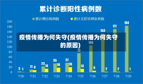 疫情传播为何失守(疫情传播为何失守的原因)-第2张图片