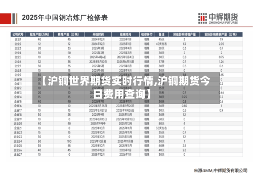 【沪铜世界期货实时行情,沪铜期货今日费用查询】-第1张图片