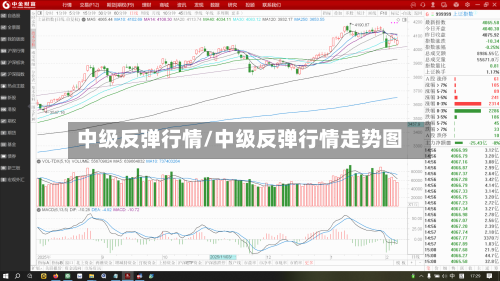 中级反弹行情/中级反弹行情走势图-第1张图片
