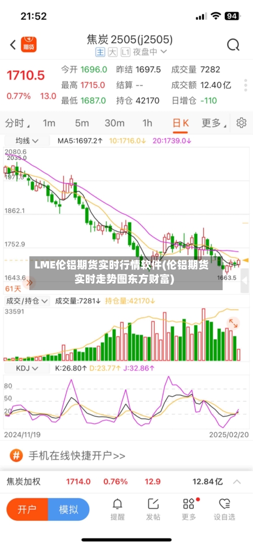 LME伦铝期货实时行情软件(伦铝期货实时走势图东方财富)