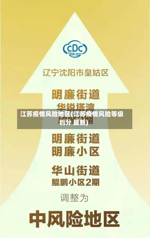江苏疫情风险地区(江苏疫情风险等级划分 最新)-第1张图片