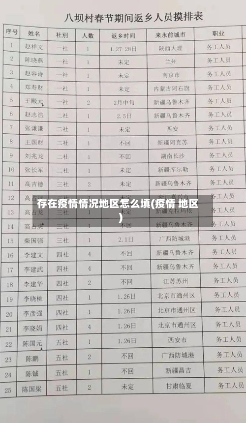 存在疫情情况地区怎么填(疫情 地区)-第2张图片
