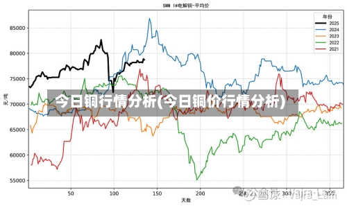 今日铜行情分析(今日铜价行情分析)-第1张图片