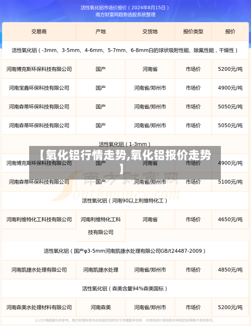 【氧化铝行情走势,氧化铝报价走势】-第2张图片