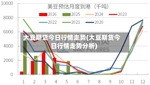 大豆期货今日行情走势(大豆期货今日行情走势分析)-第2张图片