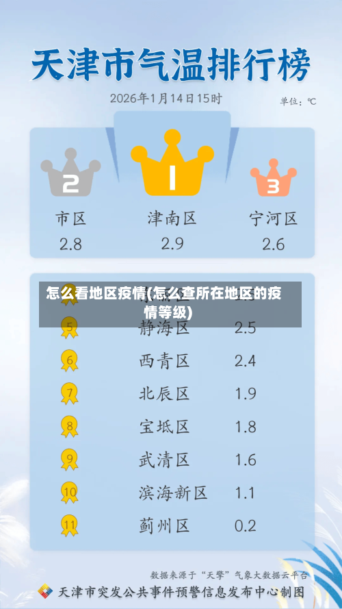 怎么看地区疫情(怎么查所在地区的疫情等级)-第3张图片
