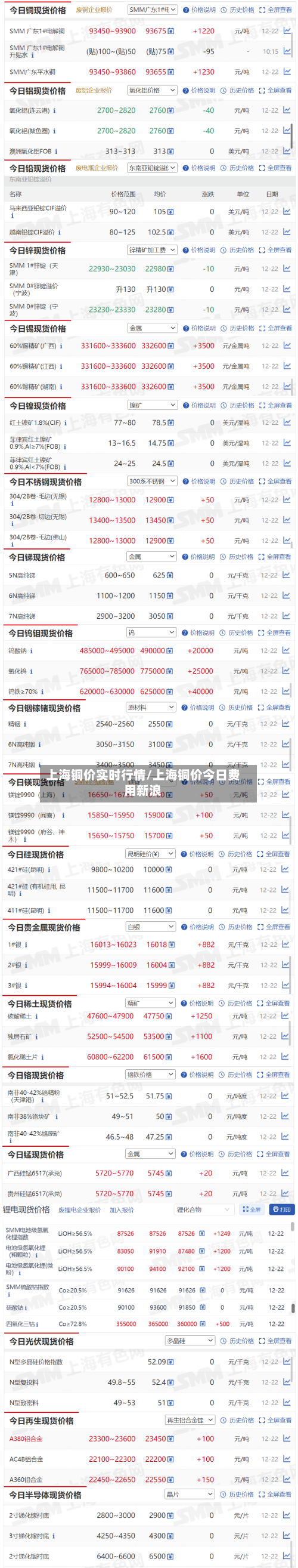 上海铜价实时行情/上海铜价今日费用新浪-第1张图片