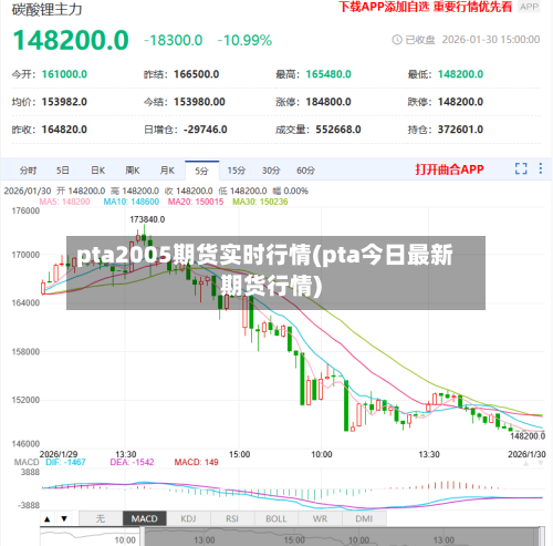 pta2005期货实时行情(pta今日最新期货行情)-第1张图片