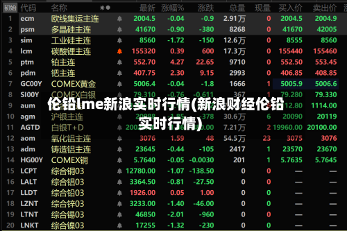 伦铅lme新浪实时行情(新浪财经伦铅实时行情)-第2张图片