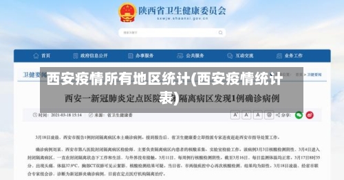 西安疫情所有地区统计(西安疫情统计表)-第2张图片