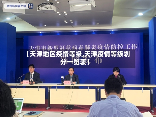 【天津地区疫情等级,天津疫情等级划分一览表】-第2张图片