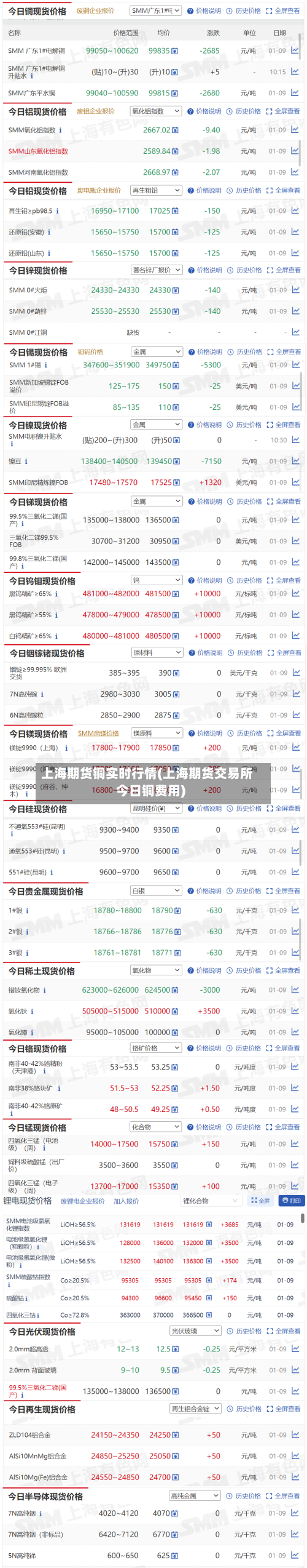 上海期货铜实时行情(上海期货交易所今日铜费用)-第1张图片