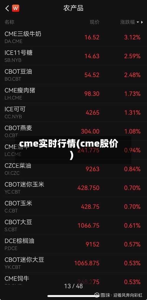 cme实时行情(cme股价)-第1张图片