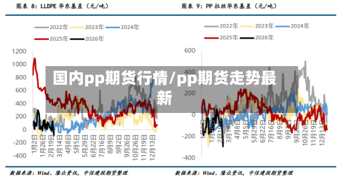 国内pp期货行情/pp期货走势最新-第1张图片