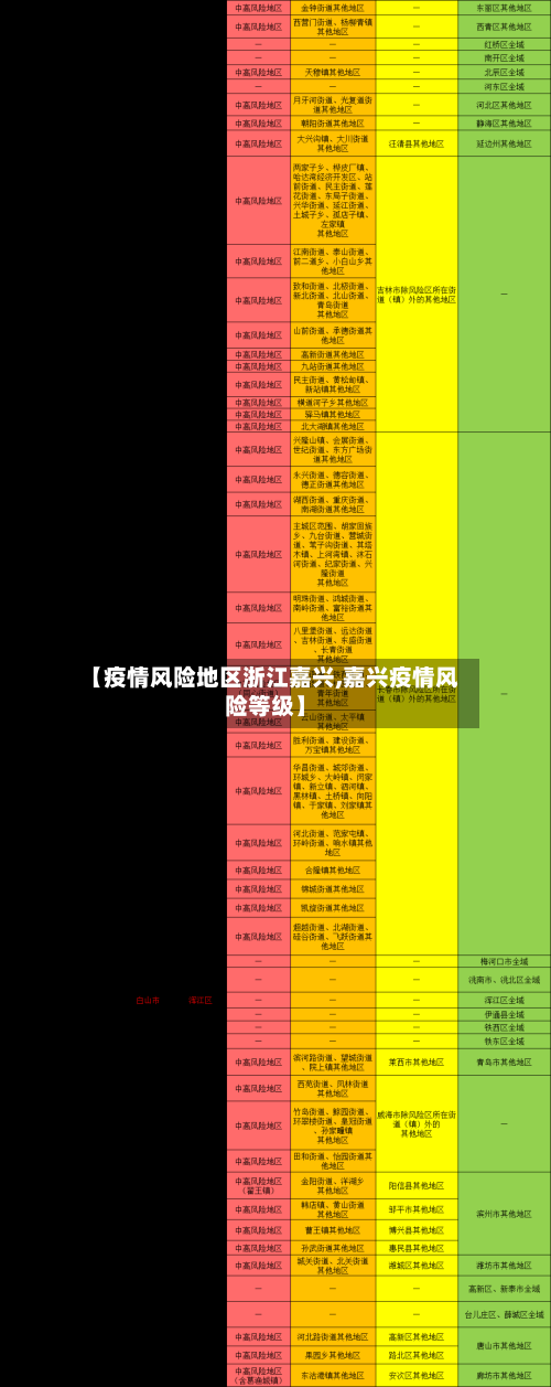 【疫情风险地区浙江嘉兴,嘉兴疫情风险等级】-第1张图片