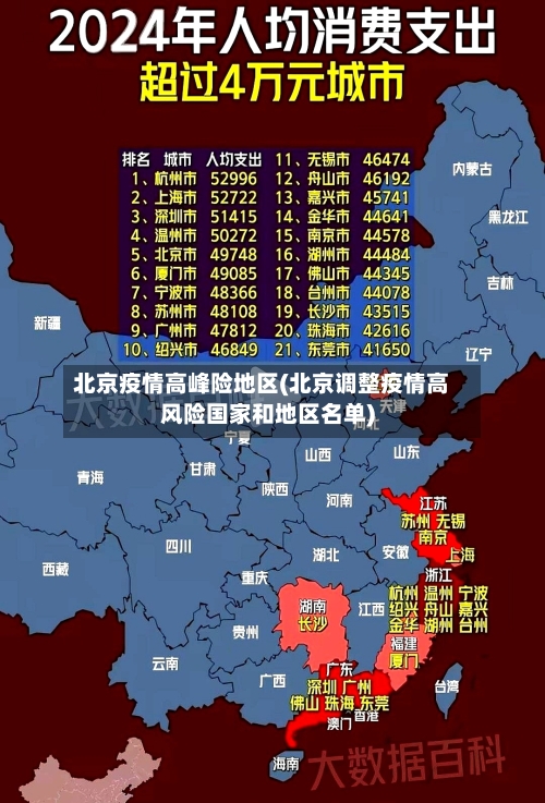 北京疫情高峰险地区(北京调整疫情高风险国家和地区名单)-第3张图片