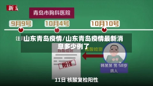 山东青岛疫情/山东青岛疫情最新消息多少例了