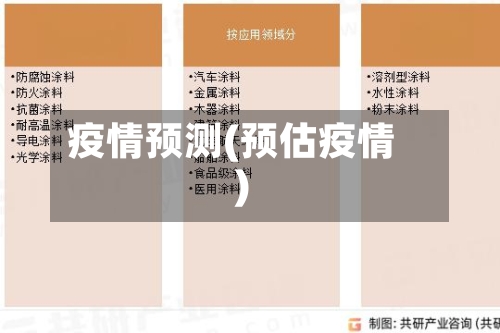 疫情预测(预估疫情)