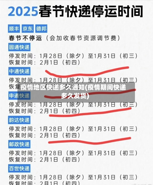 疫情地区快递多久通知(疫情期间快递多久发货)-第2张图片