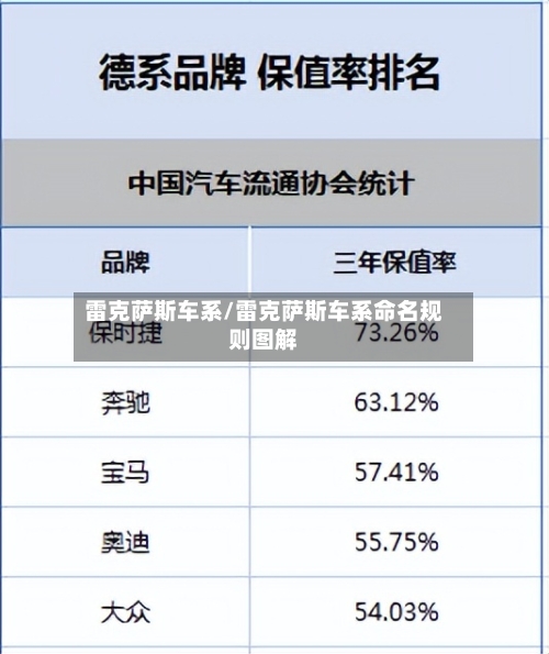 雷克萨斯车系/雷克萨斯车系命名规则图解-第1张图片